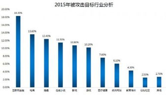 安全狗发布《2015年中国互联网服务器安全报告》