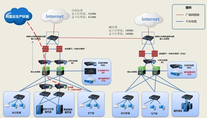 深圳市天汇世纪科技企业办公网信息安全建设方案