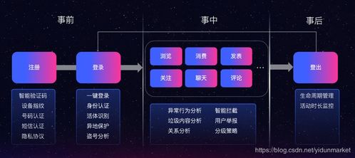 共筑安全技术交流空间 网易易盾赋能SegmentFault强化内容风控管理