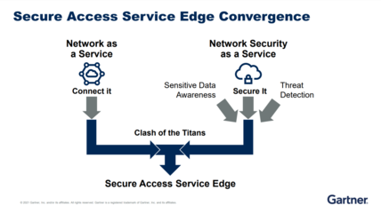 中国的安全访问服务边缘架构 构筑下一代互联网安全服务新基石