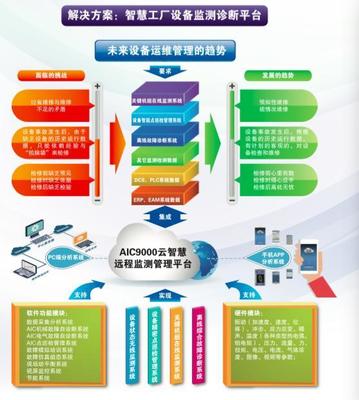 寒冬中资本聚焦工业互联网落地，航天智控获数千万元A轮融资，引领安全新篇章