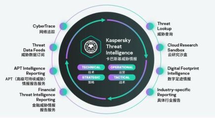 卡巴斯基受邀出席2021世界互联网大会，共筑全球互联网安全新防线