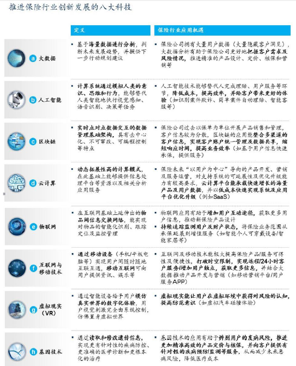 保险科技与互联网安全服务的融合 下一个竞争前沿